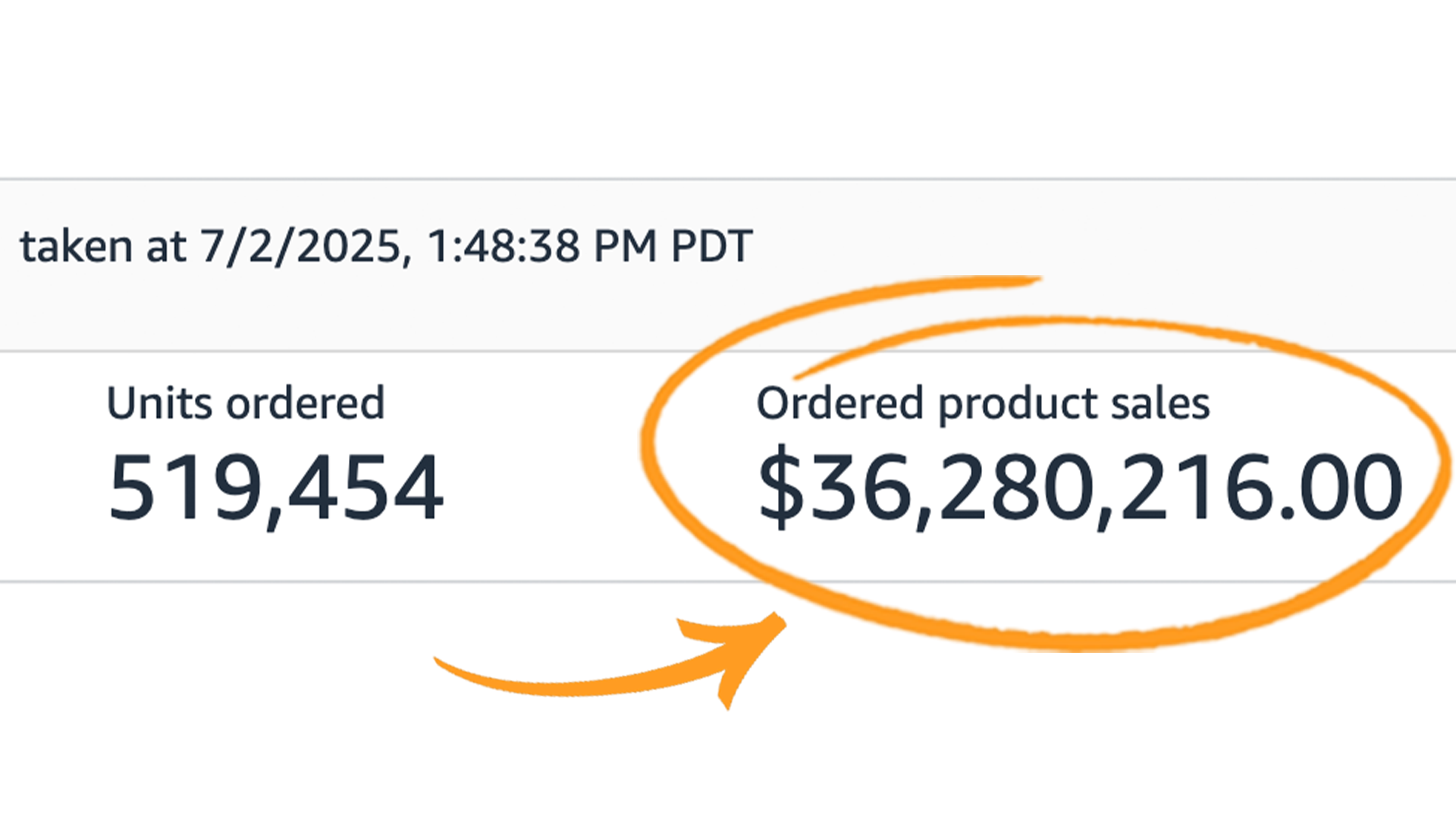 $36M Revenue Dashboard